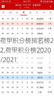 荷甲积分榜排名榜2022,荷甲积分榜2020/2021