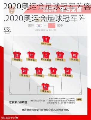 2020奥运会足球冠军阵容,2020奥运会足球冠军阵容