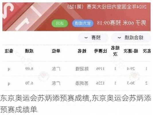 东京奥运会苏炳添预赛成绩,东京奥运会苏炳添预赛成绩单