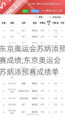 东京奥运会苏炳添预赛成绩,东京奥运会苏炳添预赛成绩单