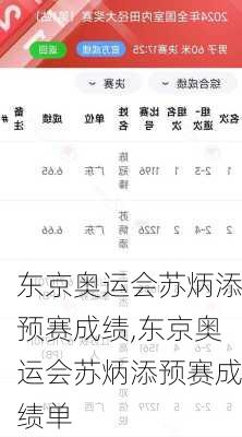 东京奥运会苏炳添预赛成绩,东京奥运会苏炳添预赛成绩单