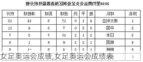 女足奥运会成绩,女足奥运会成绩表