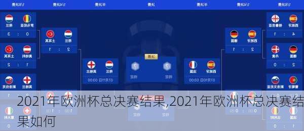 2021年欧洲杯总决赛结果,2021年欧洲杯总决赛结果如何