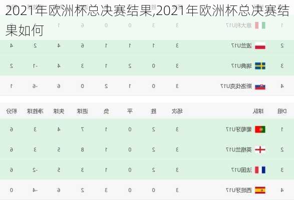 2021年欧洲杯总决赛结果,2021年欧洲杯总决赛结果如何