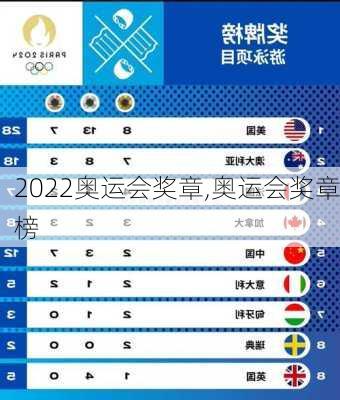 2022奥运会奖章,奥运会奖章榜