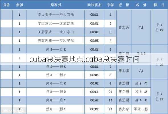 cuba总决赛地点,cuba总决赛时间