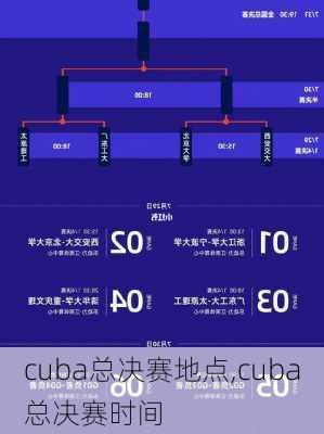 cuba总决赛地点,cuba总决赛时间