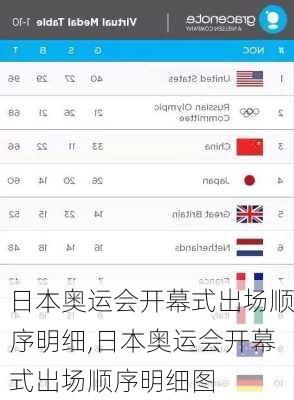 日本奥运会开幕式出场顺序明细,日本奥运会开幕式出场顺序明细图