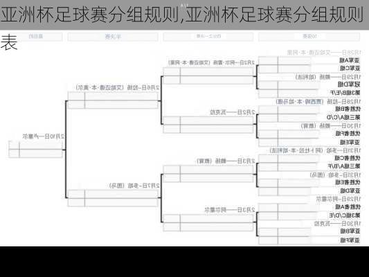 亚洲杯足球赛分组规则,亚洲杯足球赛分组规则表