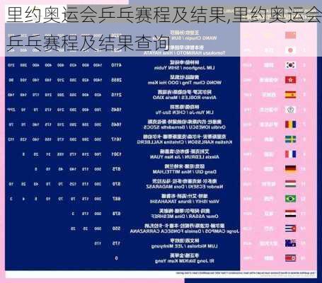 里约奥运会乒乓赛程及结果,里约奥运会乒乓赛程及结果查询