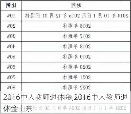 2016中人教师退休金,2016中人教师退休金山东