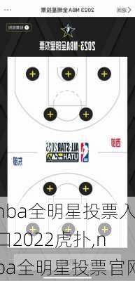 nba全明星投票入口2022虎扑,nba全明星投票官网