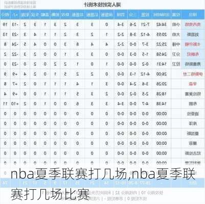 nba夏季联赛打几场,nba夏季联赛打几场比赛