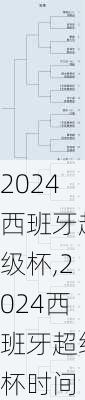 2024西班牙超级杯,2024西班牙超级杯时间