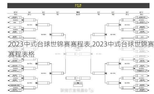 2023中式台球世锦赛赛程表,2023中式台球世锦赛赛程表格