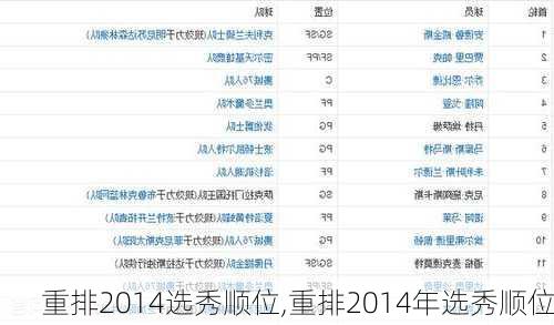 重排2014选秀顺位,重排2014年选秀顺位