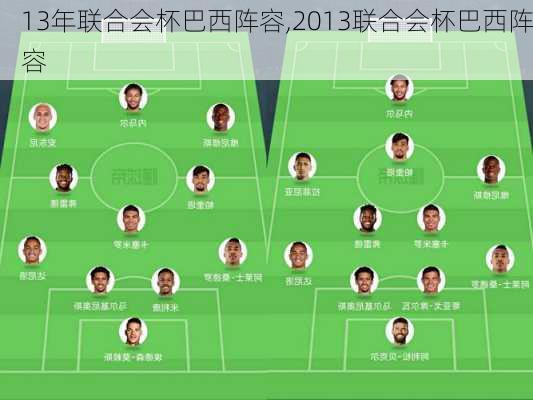 13年联合会杯巴西阵容,2013联合会杯巴西阵容