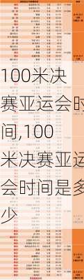 100米决赛亚运会时间,100米决赛亚运会时间是多少