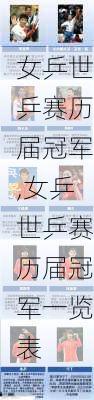 女乒世乒赛历届冠军,女乒世乒赛历届冠军一览表