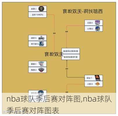 nba球队季后赛对阵图,nba球队季后赛对阵图表