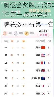 奥运会奖牌总数排行第一,奥运会奖牌总数排行第一名