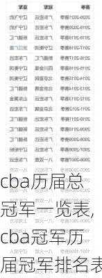 cba历届总冠军一览表,cba冠军历届冠军排名表