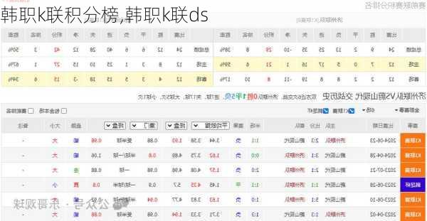 韩职k联积分榜,韩职k联ds