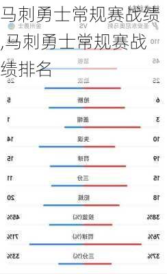 马刺勇士常规赛战绩,马刺勇士常规赛战绩排名