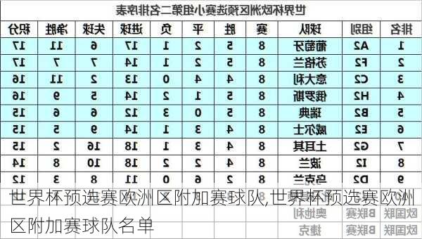 世界杯预选赛欧洲区附加赛球队,世界杯预选赛欧洲区附加赛球队名单