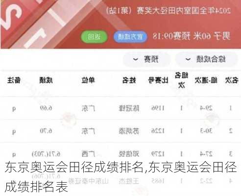 东京奥运会田径成绩排名,东京奥运会田径成绩排名表