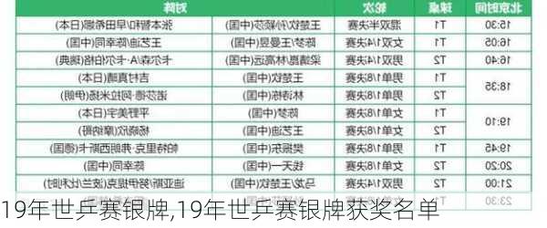 19年世乒赛银牌,19年世乒赛银牌获奖名单