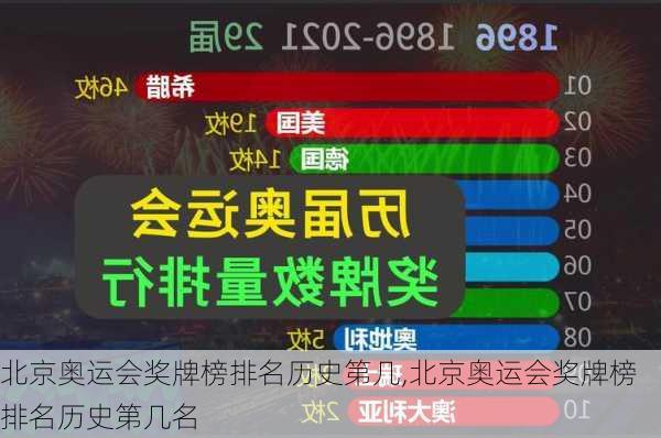 北京奥运会奖牌榜排名历史第几,北京奥运会奖牌榜排名历史第几名
