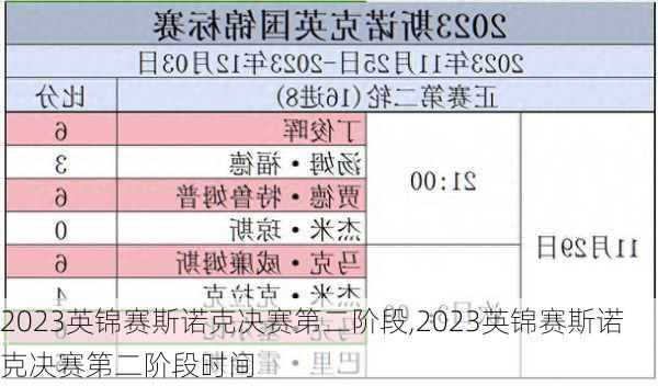 2023英锦赛斯诺克决赛第二阶段,2023英锦赛斯诺克决赛第二阶段时间