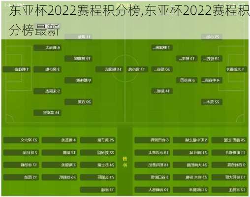 东亚杯2022赛程积分榜,东亚杯2022赛程积分榜最新