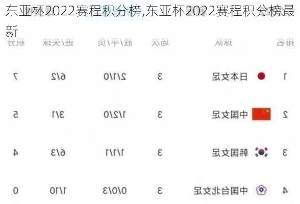 东亚杯2022赛程积分榜,东亚杯2022赛程积分榜最新