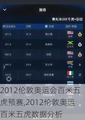 2012伦敦奥运会百米五虎预赛,2012伦敦奥运百米五虎数据分析