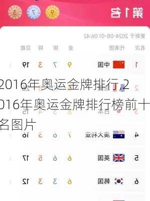 2016年奥运金牌排行,2016年奥运金牌排行榜前十名图片