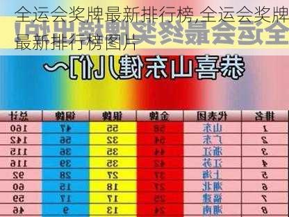 全运会奖牌最新排行榜,全运会奖牌最新排行榜图片