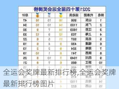 全运会奖牌最新排行榜,全运会奖牌最新排行榜图片