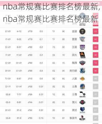 nba常规赛比赛排名榜最新,nba常规赛比赛排名榜最新