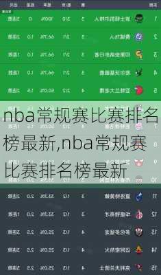 nba常规赛比赛排名榜最新,nba常规赛比赛排名榜最新