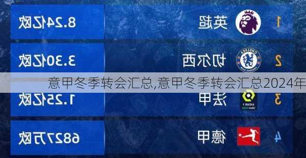 意甲冬季转会汇总,意甲冬季转会汇总2024年