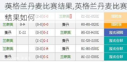 英格兰丹麦比赛结果,英格兰丹麦比赛结果如何