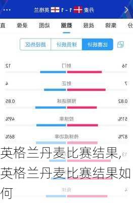 英格兰丹麦比赛结果,英格兰丹麦比赛结果如何