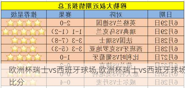 欧洲杯瑞士vs西班牙球场,欧洲杯瑞士vs西班牙球场比分