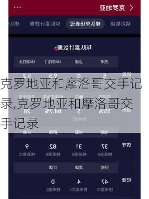 克罗地亚和摩洛哥交手记录,克罗地亚和摩洛哥交手记录