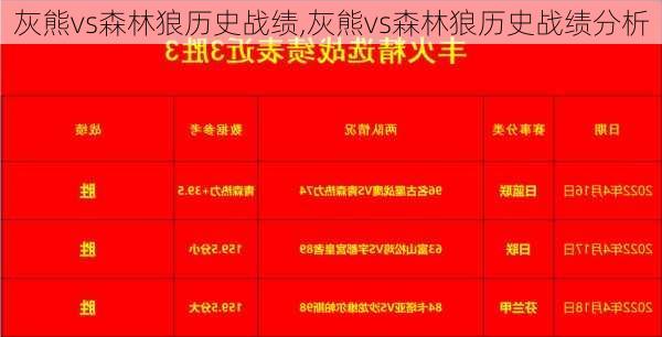 灰熊vs森林狼历史战绩,灰熊vs森林狼历史战绩分析