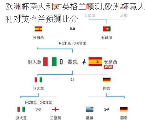 欧洲杯意大利对英格兰预测,欧洲杯意大利对英格兰预测比分