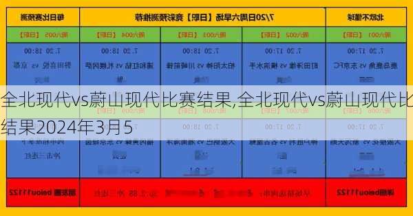 全北现代vs蔚山现代比赛结果,全北现代vs蔚山现代比赛结果2024年3月5