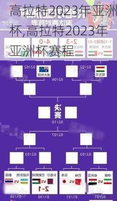 高拉特2023年亚洲杯,高拉特2023年亚洲杯赛程